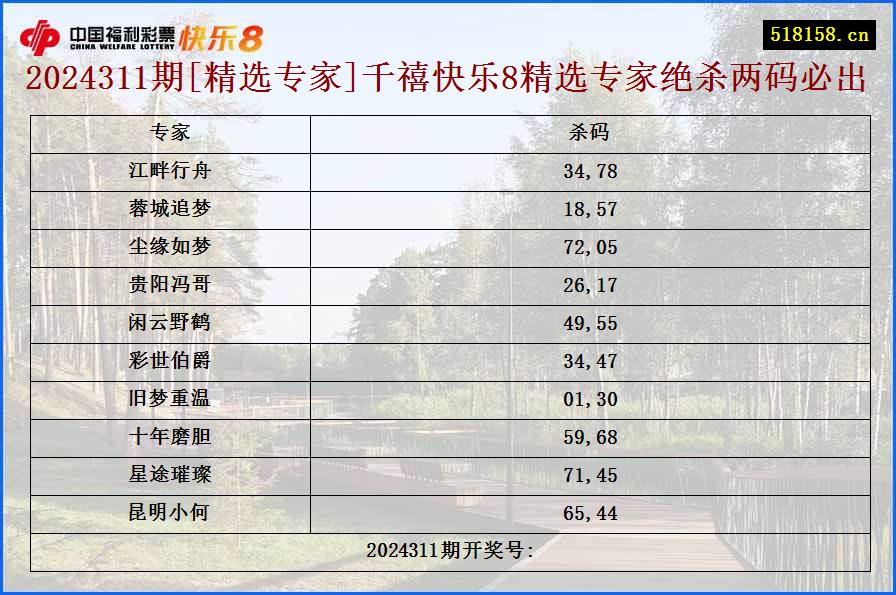 2024311期[精选专家]千禧快乐8精选专家绝杀两码必出