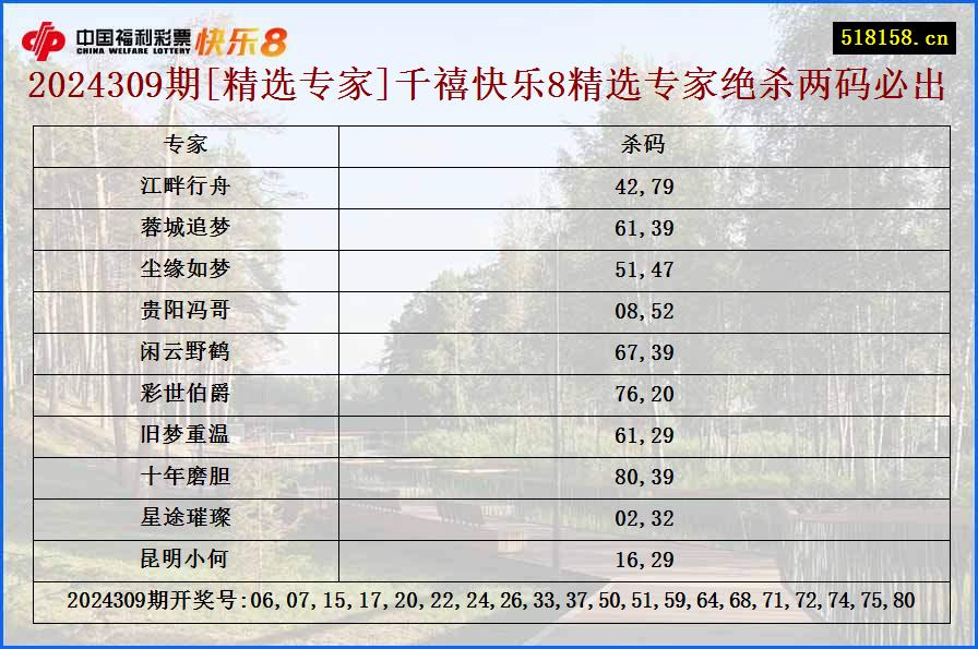 2024309期[精选专家]千禧快乐8精选专家绝杀两码必出