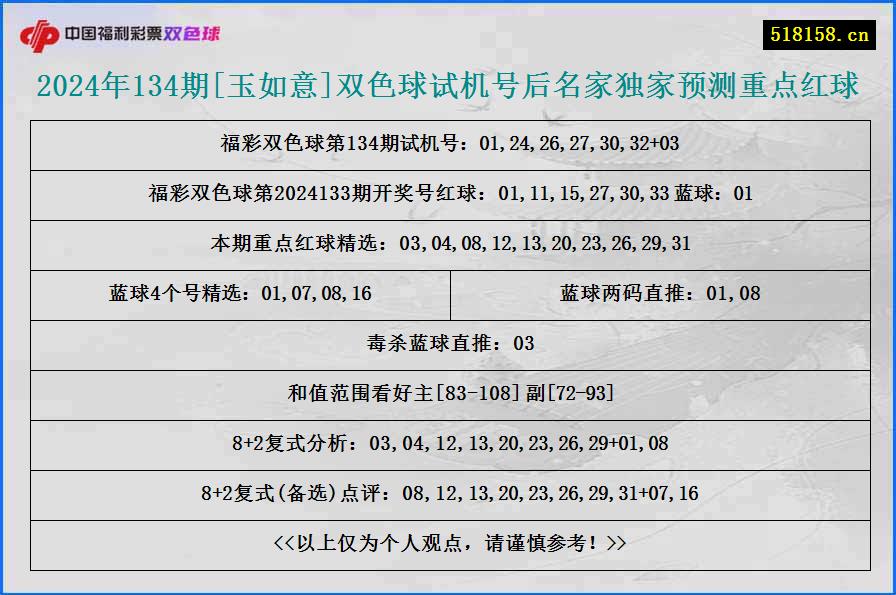 2024年134期[玉如意]双色球试机号后名家独家预测重点红球