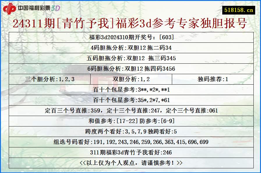 24311期[青竹予我]福彩3d参考专家独胆报号