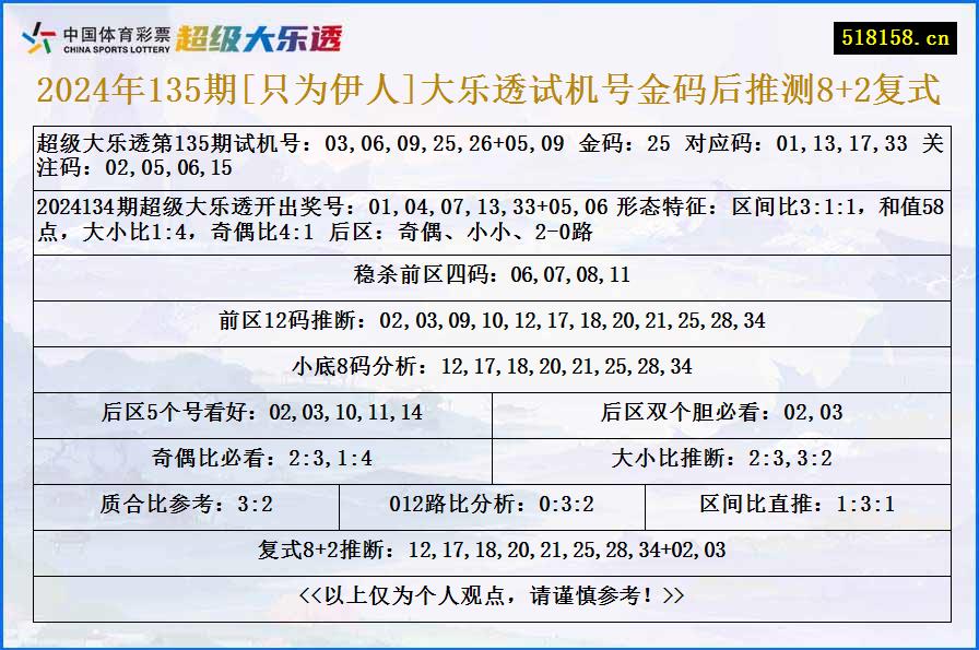 2024年135期[只为伊人]大乐透试机号金码后推测8+2复式