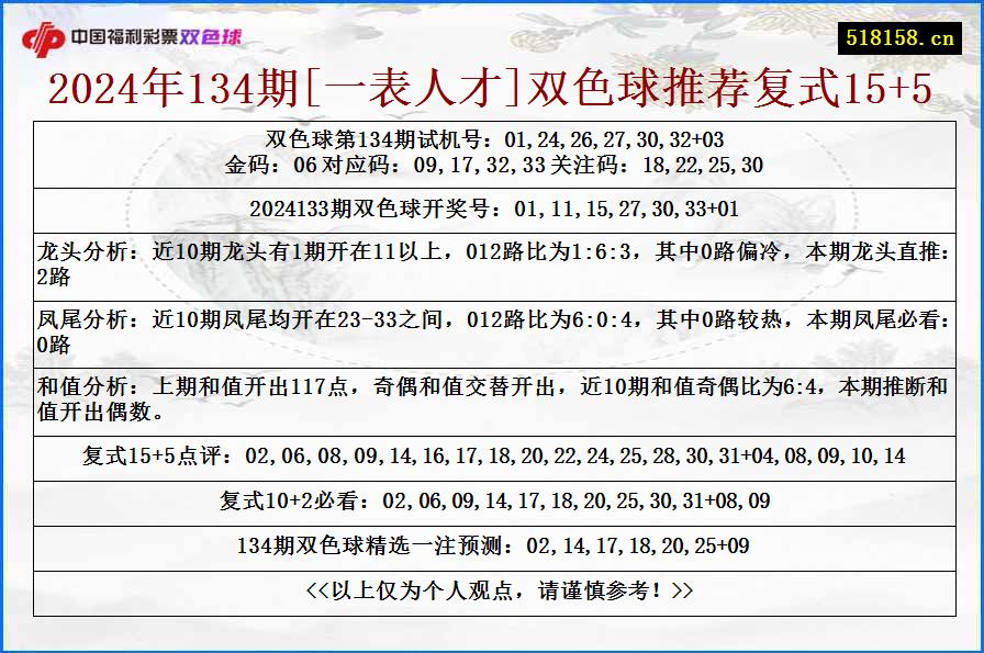 2024年134期[一表人才]双色球推荐复式15+5