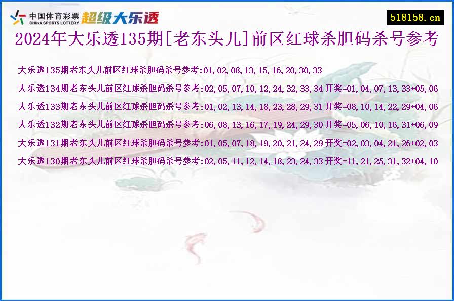 2024年大乐透135期[老东头儿]前区红球杀胆码杀号参考