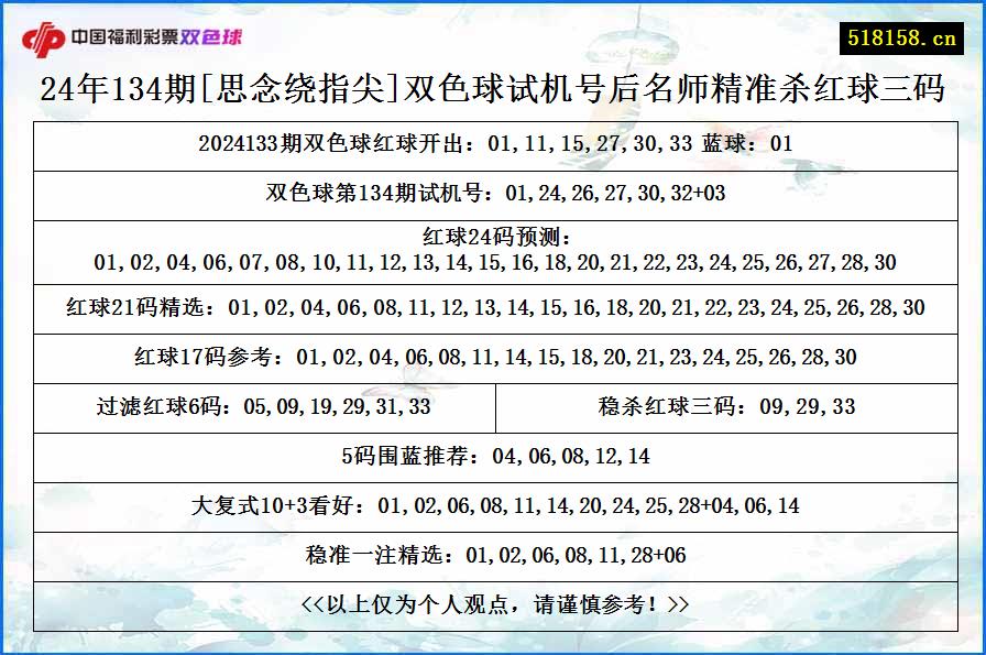 24年134期[思念绕指尖]双色球试机号后名师精准杀红球三码