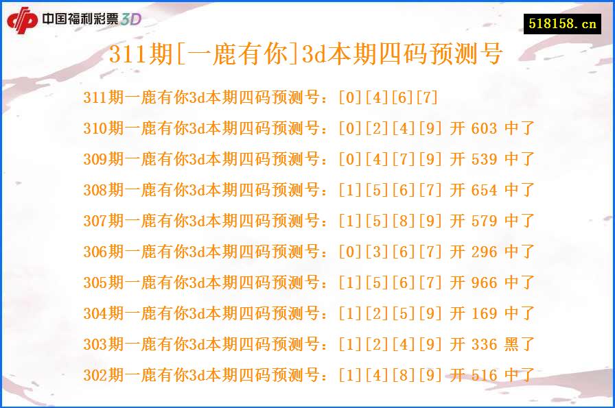 311期[一鹿有你]3d本期四码预测号