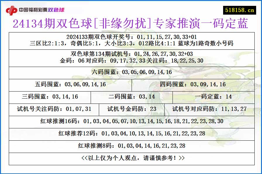 24134期双色球[非缘勿扰]专家推演一码定蓝