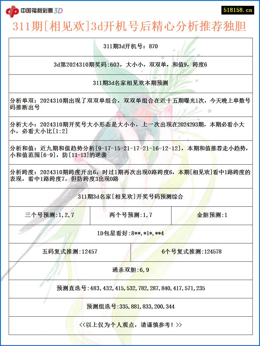 311期[相见欢]3d开机号后精心分析推荐独胆