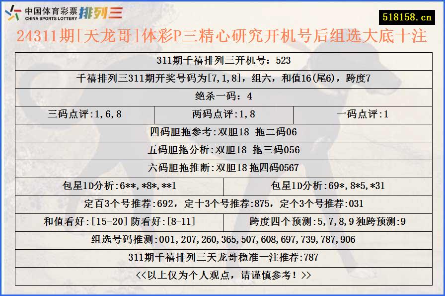 24311期[天龙哥]体彩P三精心研究开机号后组选大底十注