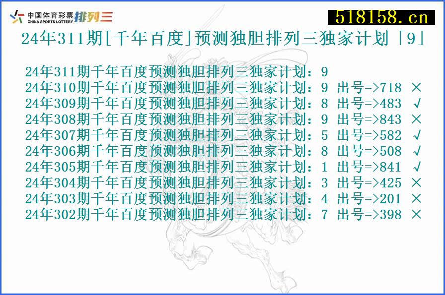 24年311期[千年百度]预测独胆排列三独家计划「9」