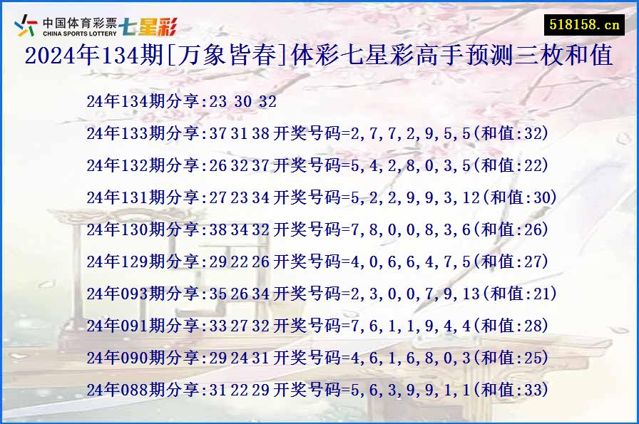 2024年134期[万象皆春]体彩七星彩高手预测三枚和值