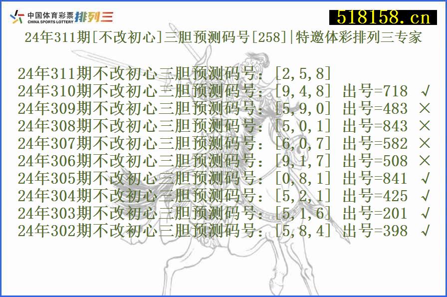 24年311期[不改初心]三胆预测码号[258]|特邀体彩排列三专家