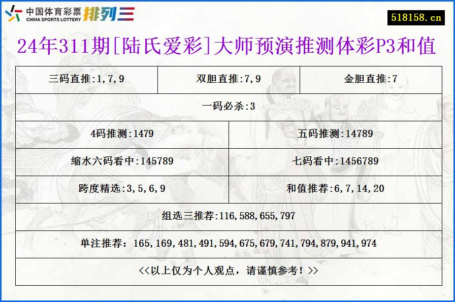 24年311期[陆氏爱彩]大师预演推测体彩P3和值