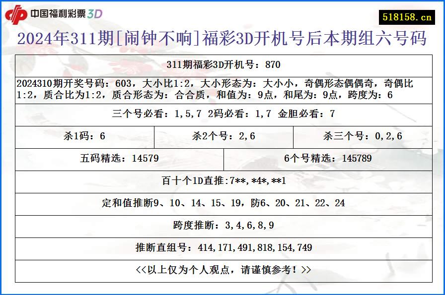 2024年311期[闹钟不响]福彩3D开机号后本期组六号码