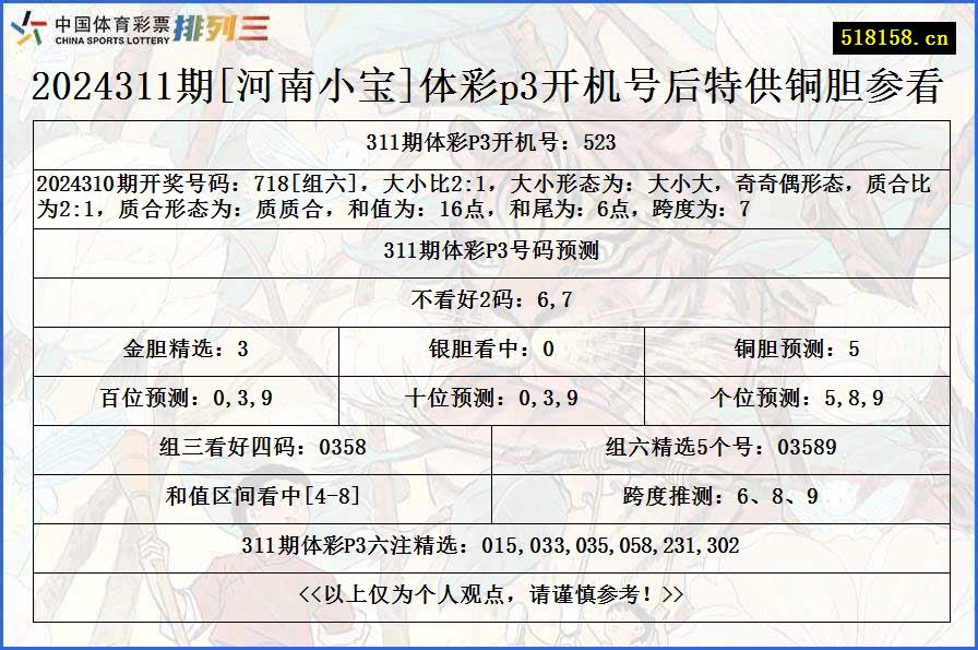 2024311期[河南小宝]体彩p3开机号后特供铜胆参看