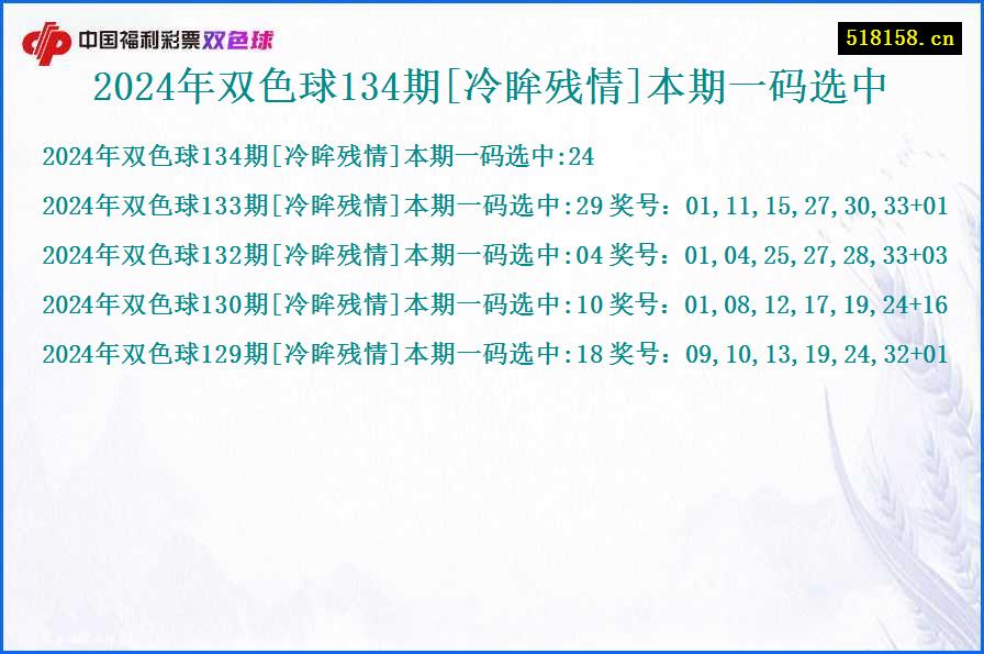 2024年双色球134期[冷眸残情]本期一码选中