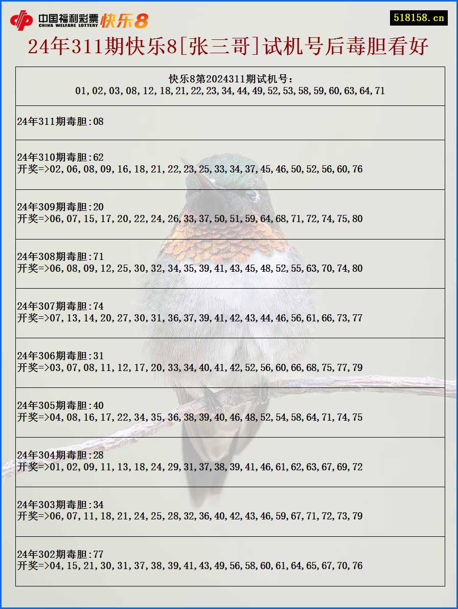 24年311期快乐8[张三哥]试机号后毒胆看好