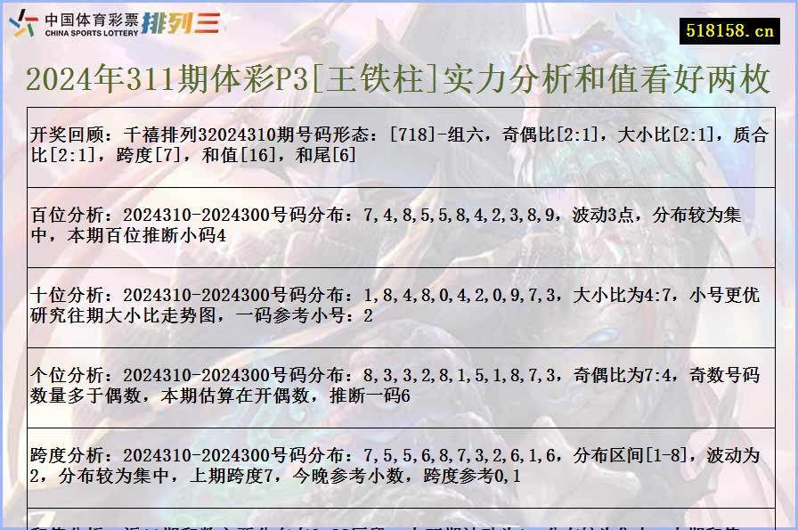 2024年311期体彩P3[王铁柱]实力分析和值看好两枚