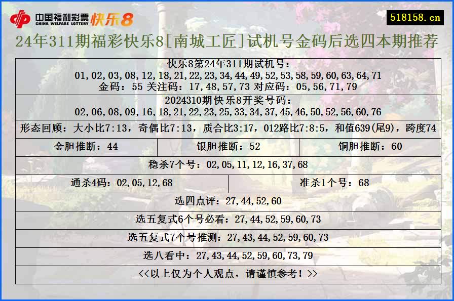 24年311期福彩快乐8[南城工匠]试机号金码后选四本期推荐