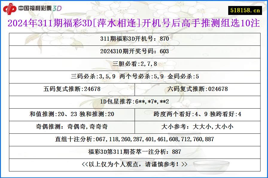 2024年311期福彩3D[萍水相逢]开机号后高手推测组选10注