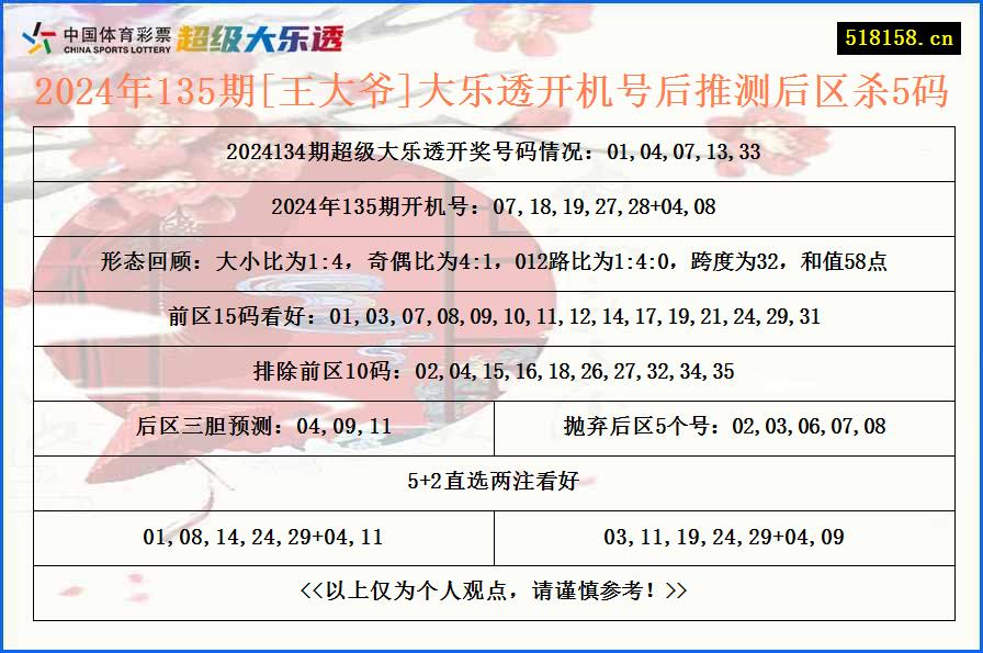 2024年135期[王大爷]大乐透开机号后推测后区杀5码