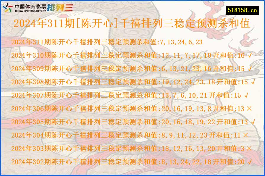 2024年311期[陈开心]千禧排列三稳定预测杀和值