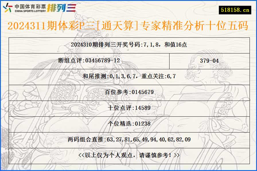 2024311期体彩P三[通天算]专家精准分析十位五码