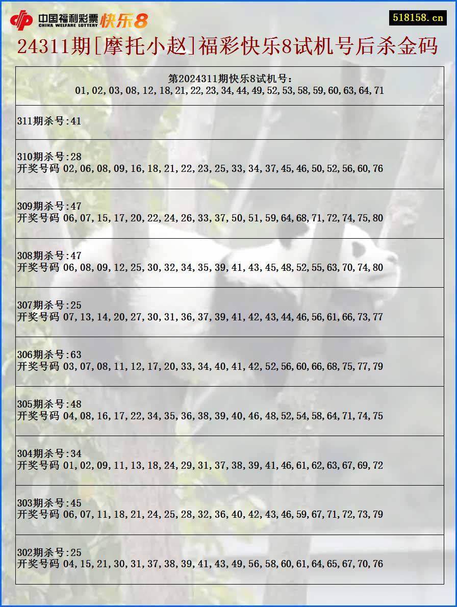 24311期[摩托小赵]福彩快乐8试机号后杀金码