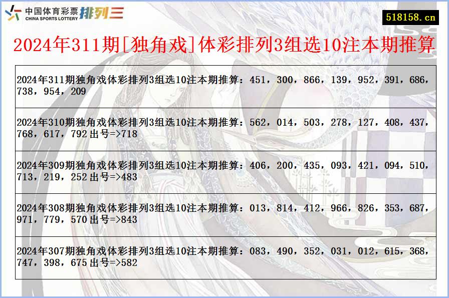 2024年311期[独角戏]体彩排列3组选10注本期推算