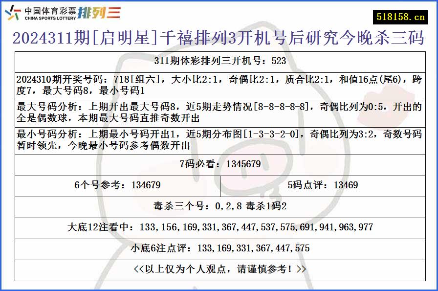 2024311期[启明星]千禧排列3开机号后研究今晚杀三码