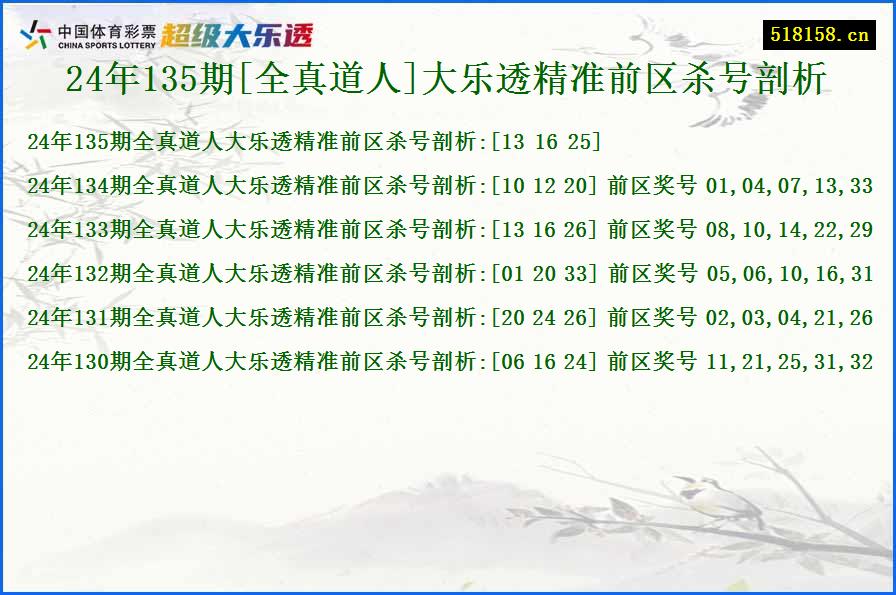 24年135期[全真道人]大乐透精准前区杀号剖析