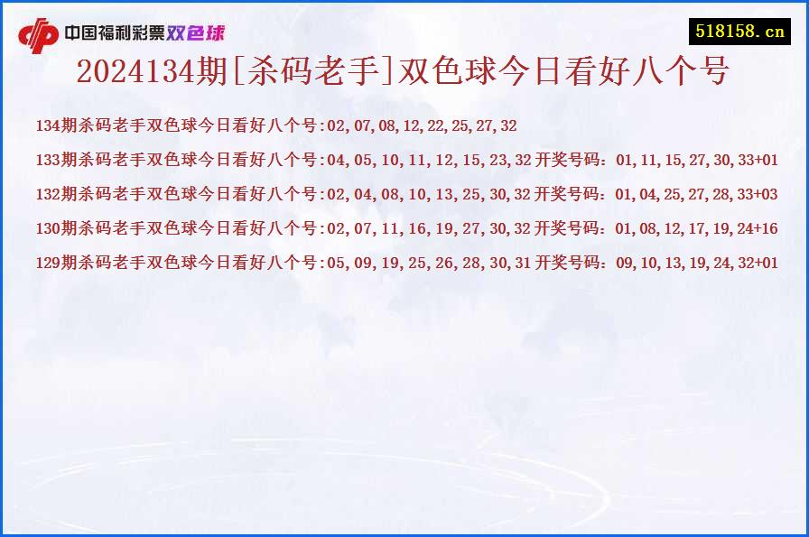 2024134期[杀码老手]双色球今日看好八个号