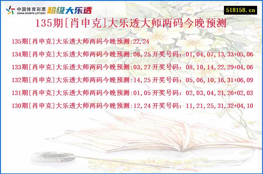 135期[肖申克]大乐透大师两码今晚预测