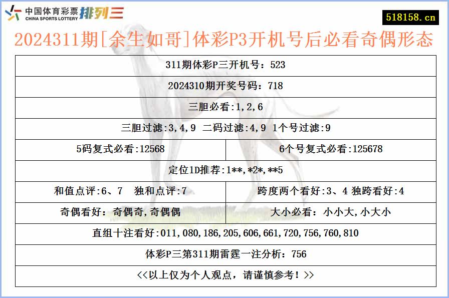 2024311期[余生如哥]体彩P3开机号后必看奇偶形态