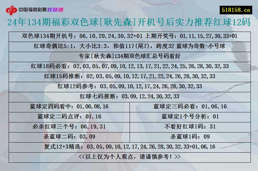 24年134期福彩双色球[耿先森]开机号后实力推荐红球12码