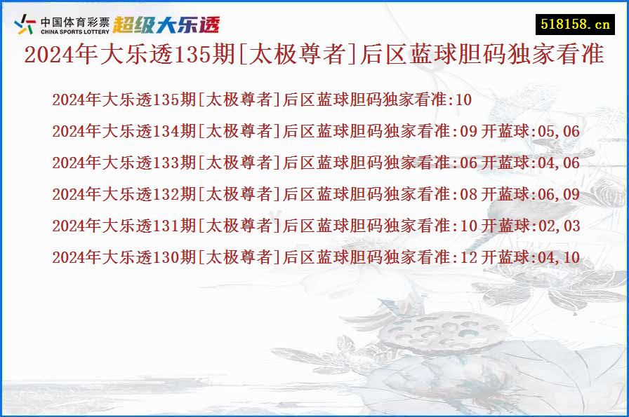 2024年大乐透135期[太极尊者]后区蓝球胆码独家看准