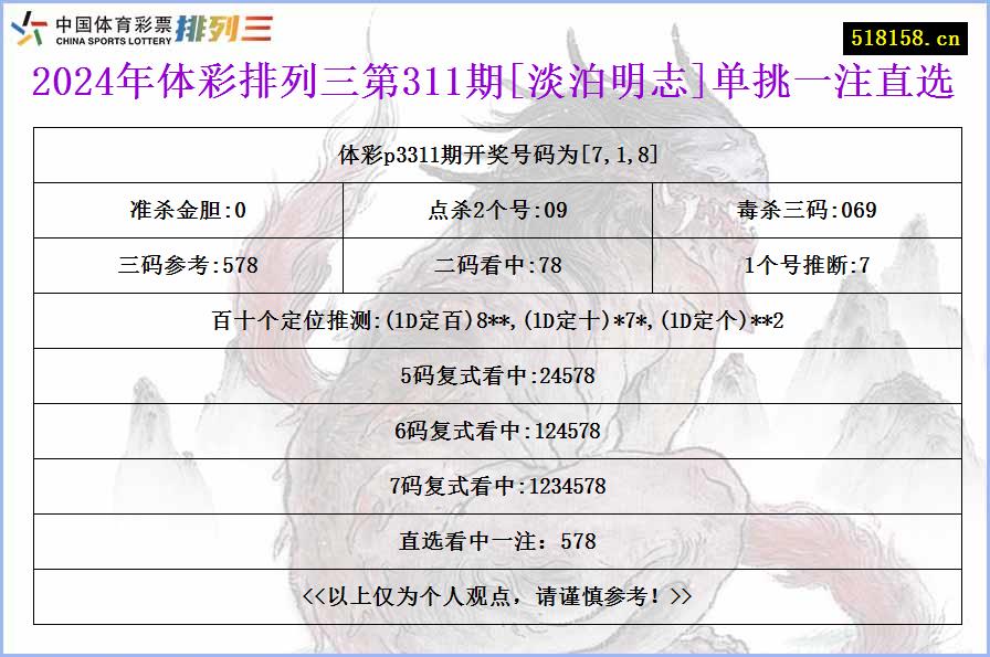 2024年体彩排列三第311期[淡泊明志]单挑一注直选