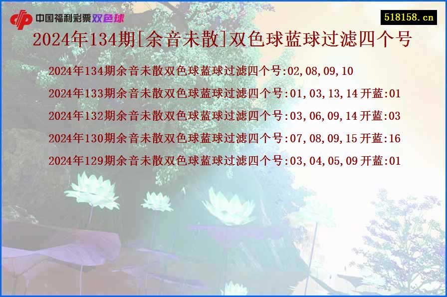 2024年134期[余音未散]双色球蓝球过滤四个号