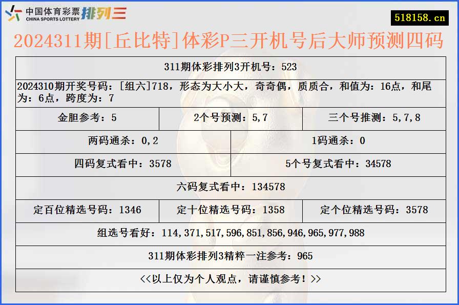 2024311期[丘比特]体彩P三开机号后大师预测四码