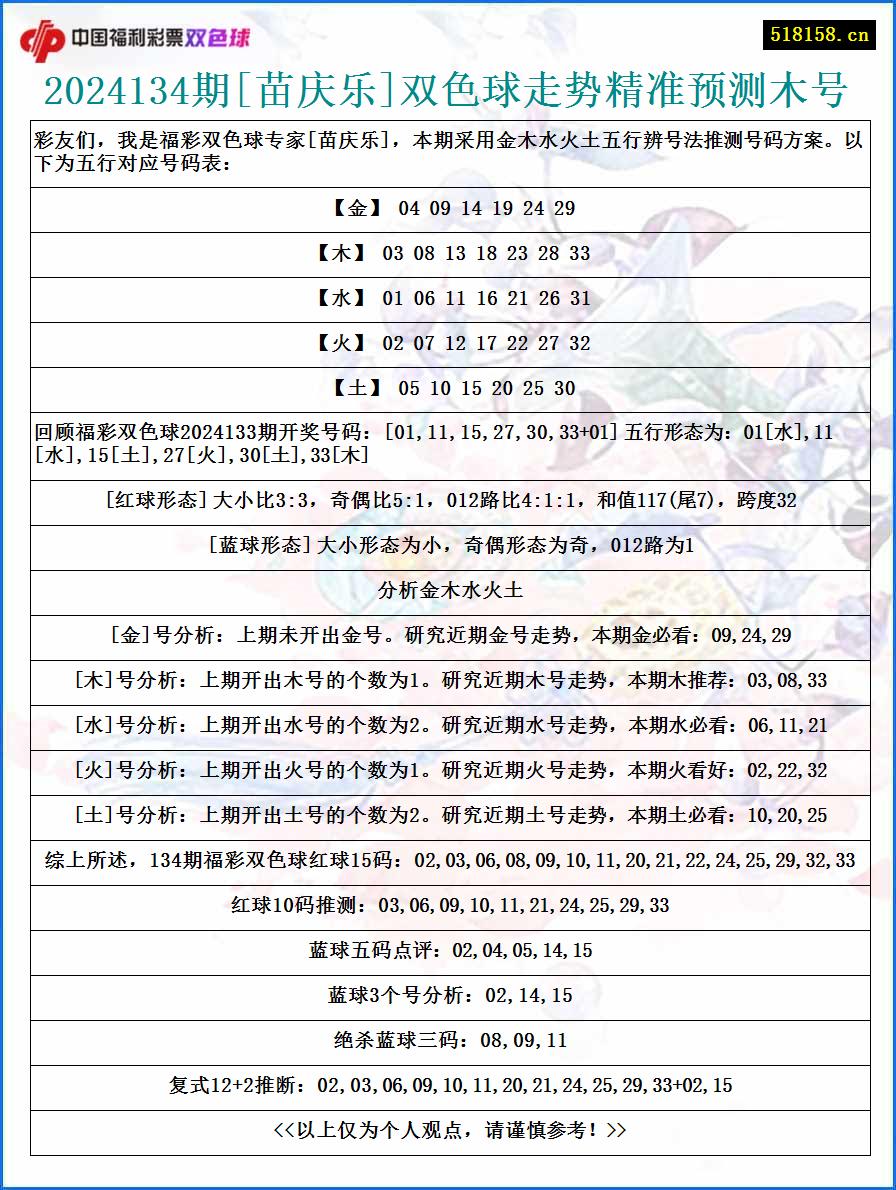 2024134期[苗庆乐]双色球走势精准预测木号