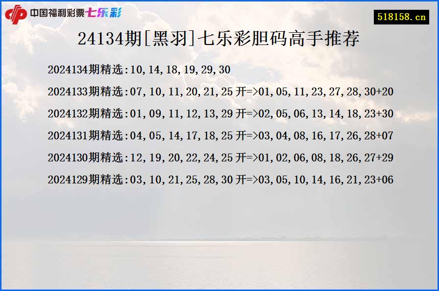 24134期[黑羽]七乐彩胆码高手推荐