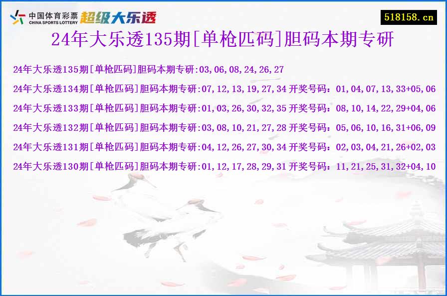 24年大乐透135期[单枪匹码]胆码本期专研