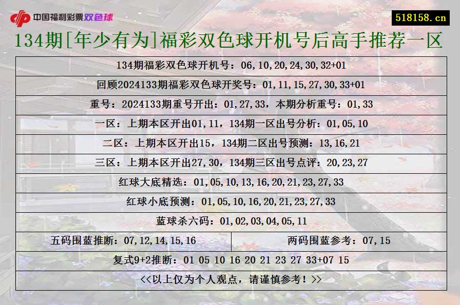 134期[年少有为]福彩双色球开机号后高手推荐一区