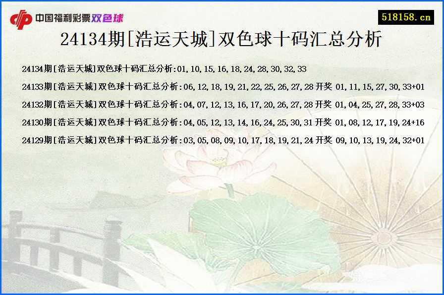 24134期[浩运天城]双色球十码汇总分析