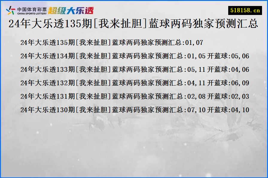 24年大乐透135期[我来扯胆]蓝球两码独家预测汇总