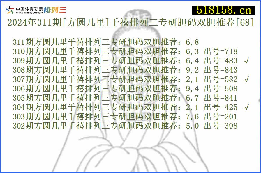 2024年311期[方圆几里]千禧排列三专研胆码双胆推荐[68]