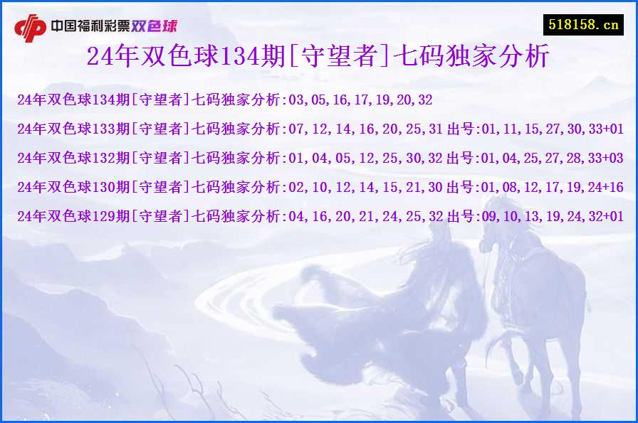 24年双色球134期[守望者]七码独家分析