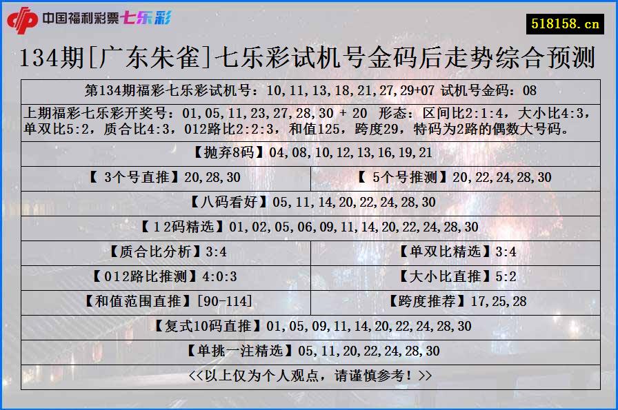 134期[广东朱雀]七乐彩试机号金码后走势综合预测