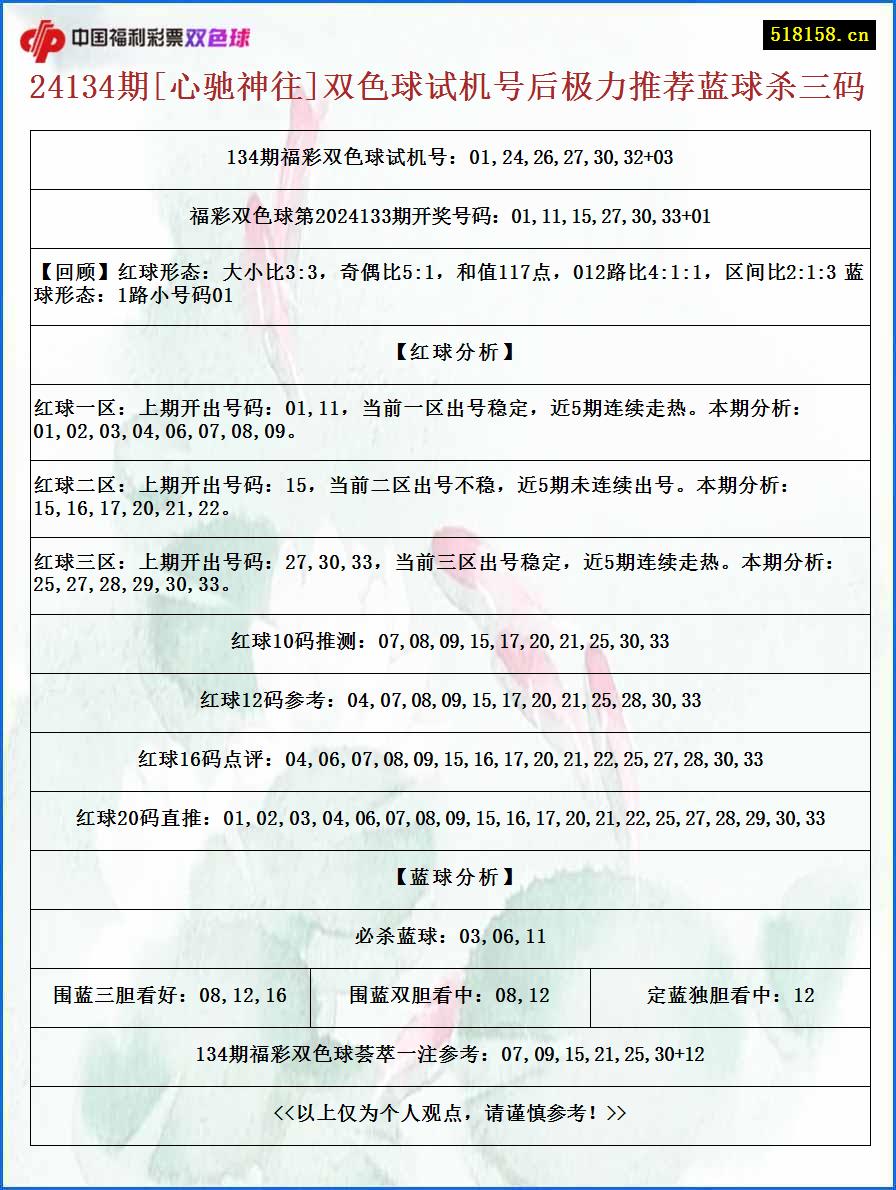 24134期[心驰神往]双色球试机号后极力推荐蓝球杀三码