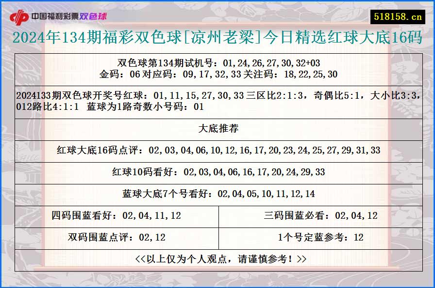 2024年134期福彩双色球[凉州老梁]今日精选红球大底16码