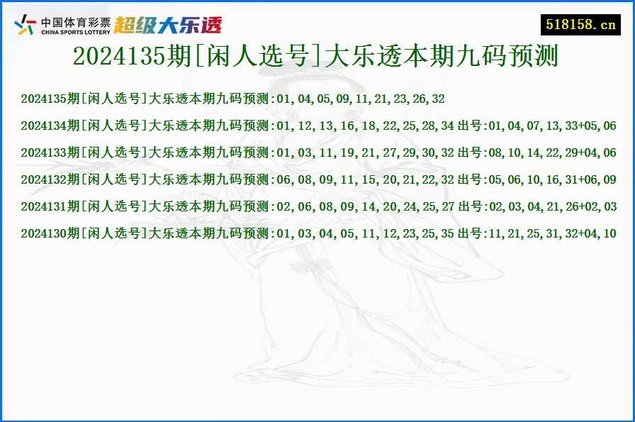 2024135期[闲人选号]大乐透本期九码预测